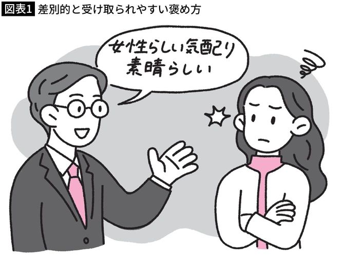 【図表1】差別的と受け取られやすい褒め方