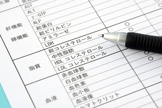 健康診断の結果