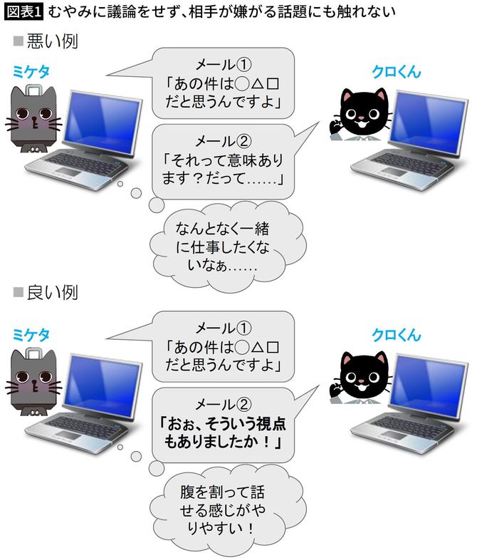 【図表1】むやみに議論をせず、相手が嫌がる話題にも触れない