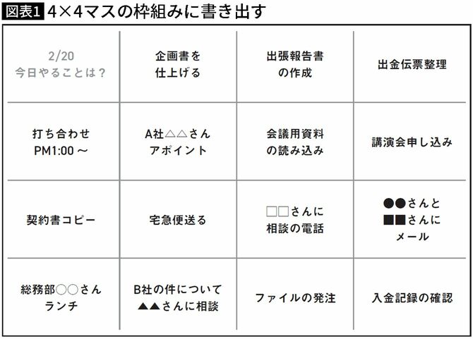 【図表】4×4マスの枠組みに書き出す