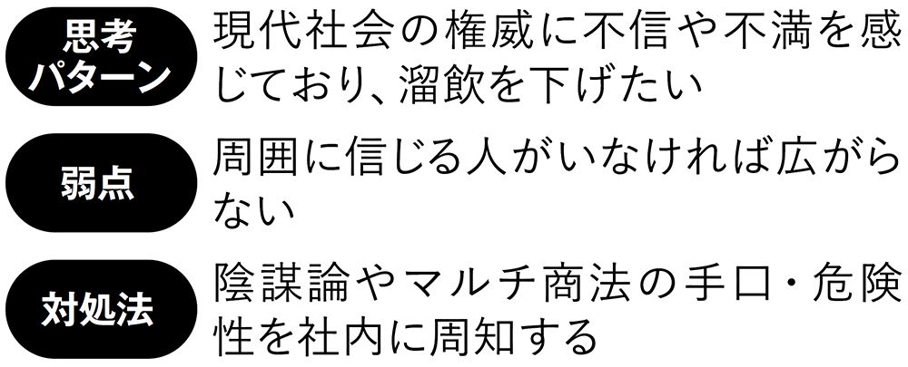 陰謀論タイプの思考パターン、弱点、対処法