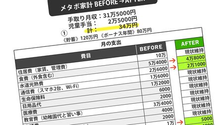 なんで私にしわ寄せがくるのよ 36歳妻が正社員 専業主婦で世帯月収半減 赤字転落でも変えない浪費癖 節約より投資で赤字を埋めたい President Online プレジデントオンライン