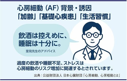 【図表】心房細動(AF)背景・誘因