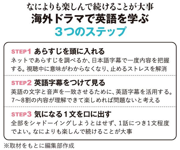 【図表】海外ドラマで英語を学ぶ3つのステップ