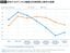 出典＝＝<a href="https://www.oecd.org/content/dam/oecd/en/publications/reports/2024/05/students-digital-devices-and-success_621829ff/9e4c0624-en.pdf" target="_blank">OECD“Students, digital devices and success”（2024）</a>）　デジタル機器の使用時間と数学の点数との関連を示したもの。結果は使用目的で異なる（オレンジ＝学習、青＝娯楽）。