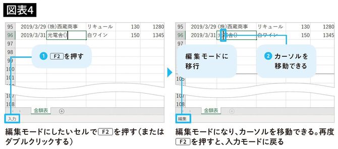 入力モードから編集モードに切り替える