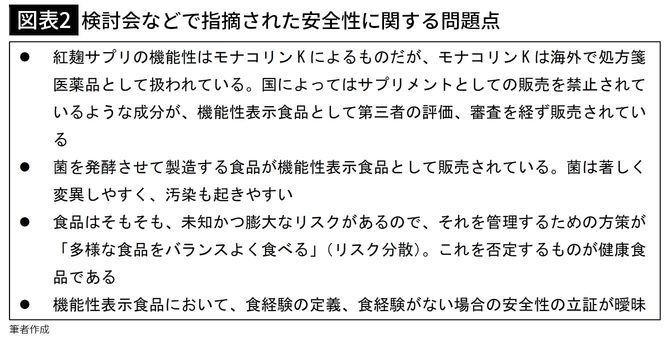 【図表2】検討会などで指摘された安全性に関する問題点