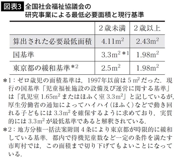 出所＝『<a href="https://www.amazon.co.jp/exec/obidos/ASIN/4004320194/presidentjp-22" target="_blank">不適切保育はなぜ起こるのか　子どもが育つ場はいま</a>』