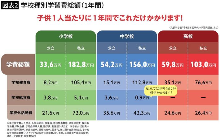 出典＝『<a href="https://www.amazon.co.jp/dp/B0DWXYGXTS/ref=nosim?tag=f-pol-22" target="_blank">プレジデントFamily2025春号</a>』