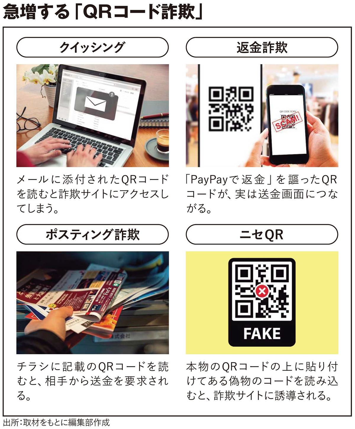 PayPayで返金｣はすべて詐欺…警察サイバーセキュリティ専門家が公衆Wi-Fiや充電スペースを使わないワケ | スマートニュース