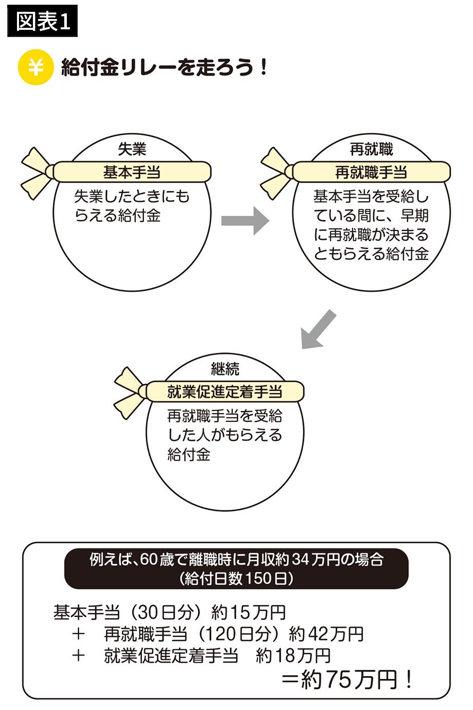 【図表1】