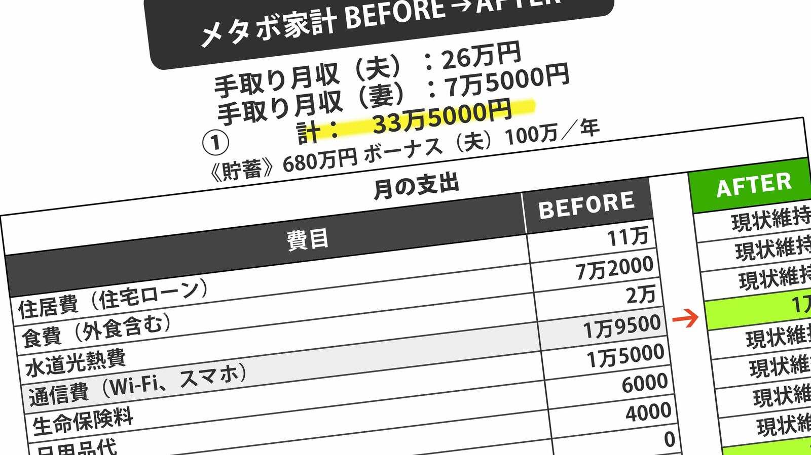 新NISA｢1日でも早く｣と焦る人が転げ落ちる穴…短期で老後資金ゲット狙って全貯蓄突っ込む大バクチ 30年あくせく働いて節約し2人育て上げた50代夫婦が大赤字のワケ