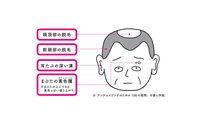 死亡率約2倍､心筋梗塞のリスク上昇｢老け顔｣の人は体の中身も老けている