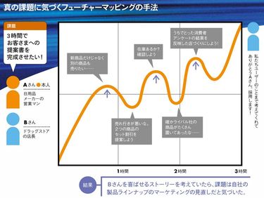 ホテル開発実務マニュアル 開発手順のすべて  /日本コンサルタントグル-プ/日本コンサルタントグル-プ（単行本） 図解入門 よくわかる最新 システム開発者のための仕様書の基本と