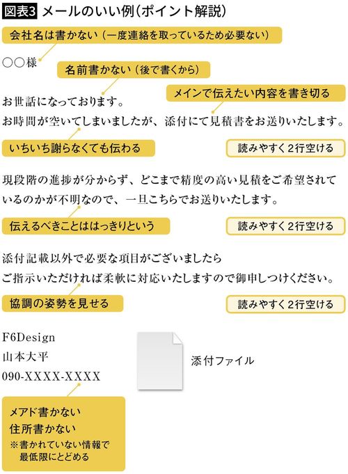 【図表3】メールのいい例（ポイント解説）