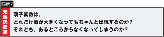 【図表2】双子素数の謎