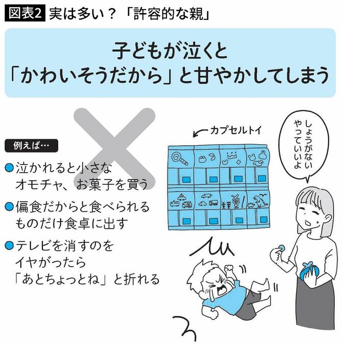 【図表】実は多い?「許容的な親」