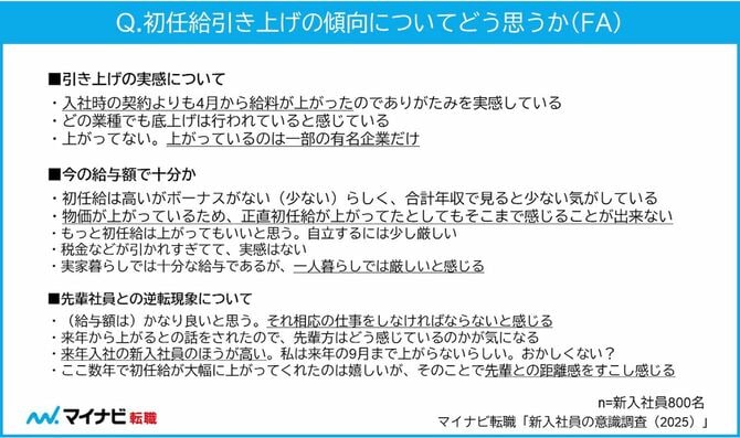 Q.初任給引き上げの傾向についてどう思うか