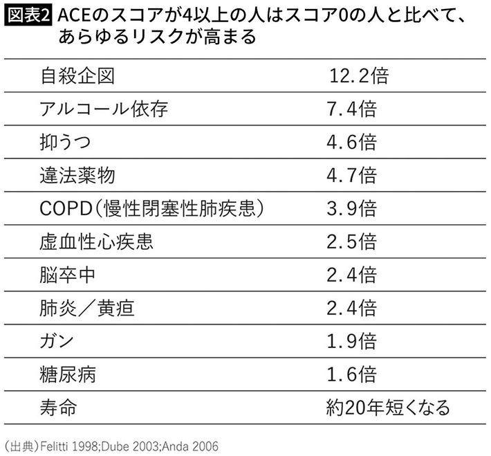 出典＝『<a href="https://www.amazon.co.jp/dp/4815625751/ref=nosim?tag=f-pol-22" target="_blank">最新脳研究でわかった 子どもの脳を傷つける親がやっていること</a>』