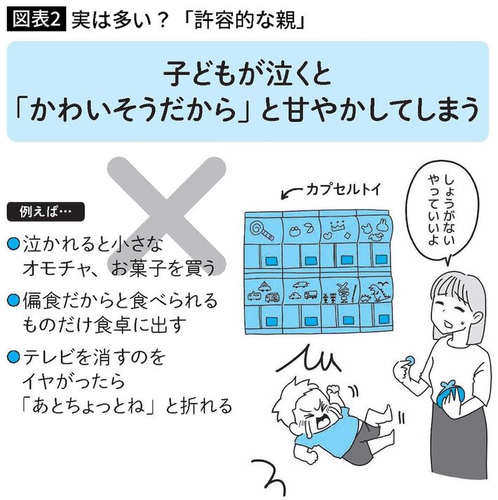 出典＝西村佑美『<a href="https://www.amazon.co.jp/dp/4058023600/ref=nosim?tag=f-pol-22" target="_blank">発達特性に悩んだらはじめに読む本</a>』（Gakken）