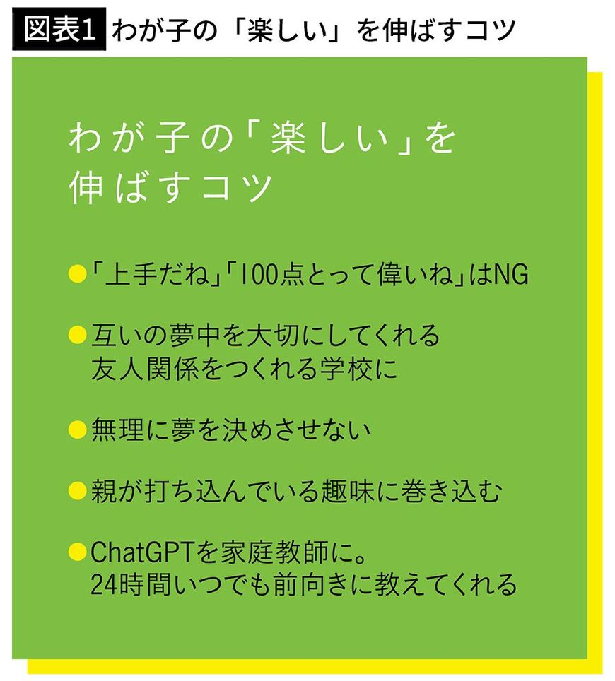 【図表1】わが子の「楽しい」を伸ばすコツ
