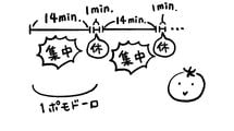 日本の職場環境では｢14分間集中して1分間休憩を取る｣がベスト…生産性が爆上がりする"休憩のはさみ方"