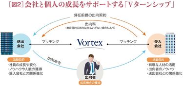 本業と連動しない収益源を持ち