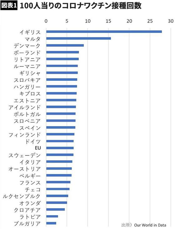 【図表】100人当りのコロナワクチン接種回数