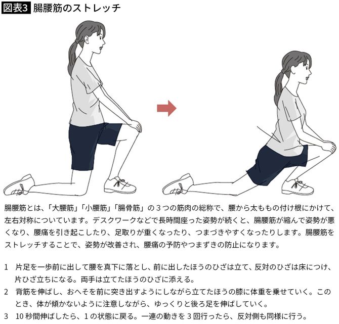 腸腰筋のストレッチ