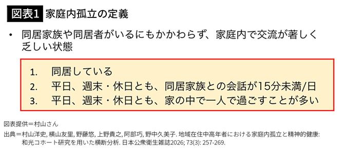 【図表1】家庭内孤立の定義