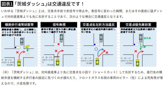 【図表1】茨城ダッシュ