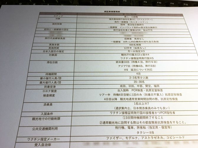 筆者が入手したモニターツアーの仕様書