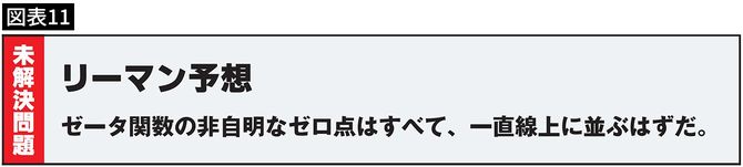 【図表11】リーマン予想