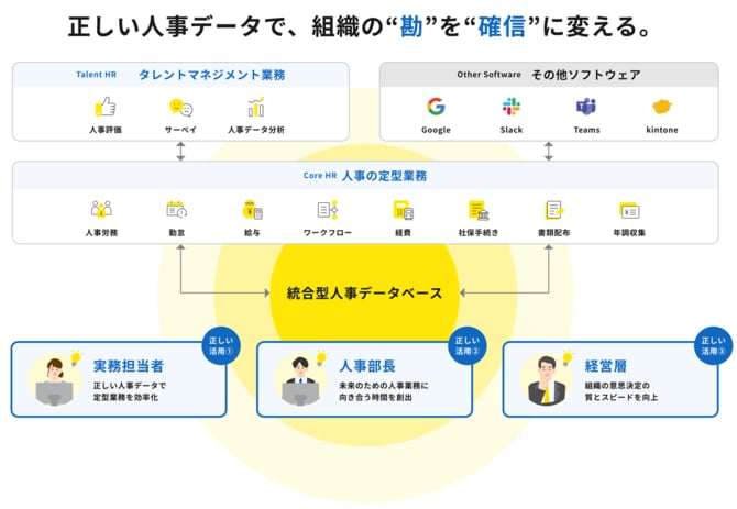 正しい人事データで組織の勘を確信に変える