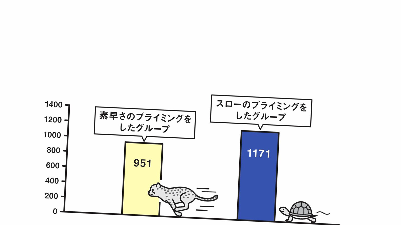 これを見るだけでスピード感が爆上がりする…仕事前に見るとパフォーマンスが上がる｢不思議な動画｣ 身軽に行動できるようになる｢プライミング効果｣とは