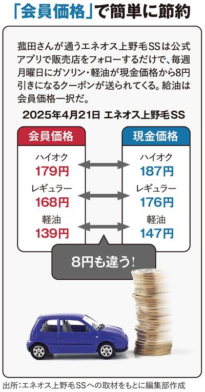 「会員価格」で簡単に節約