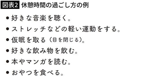 【図表2】休憩時間の過ごし方の例