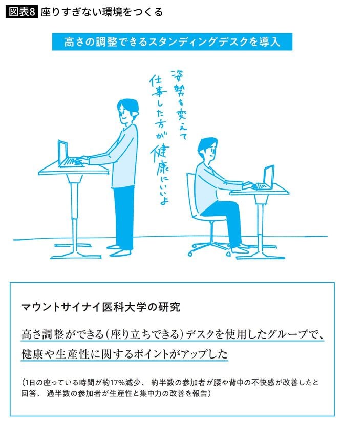 座りすぎない環境をつくる