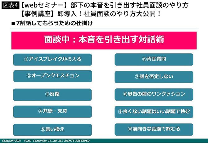 【webセミナー】部下の本音を引き出す社員面談のやり方【事例講座】即導入！社員面談のやり方大公開！