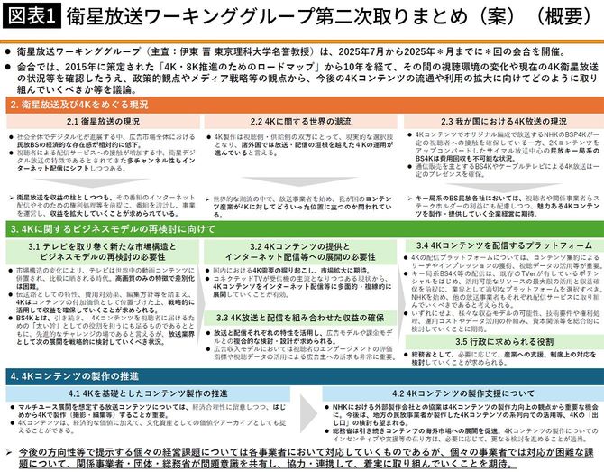 【図表1】衛星放送ワーキンググループ第二次取りまとめ(案)(概要)