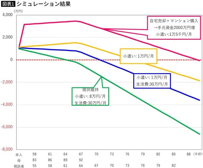 シミュレーション結果