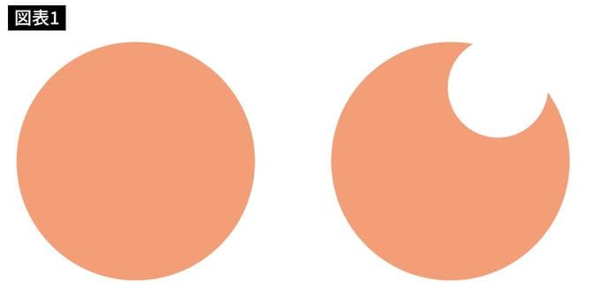 『あなたの世界をガラリと変える 認知バイアスの教科書』より