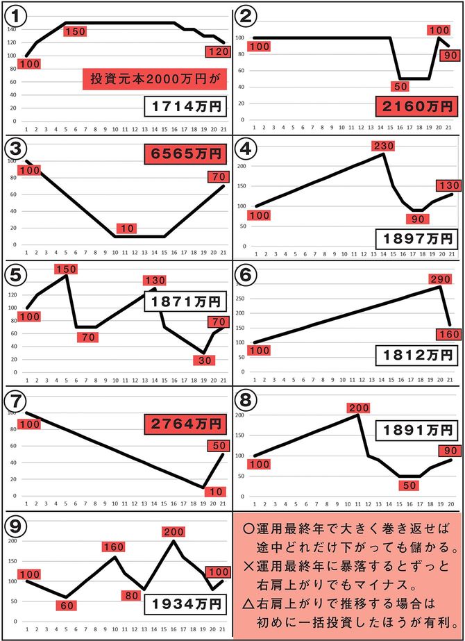 出典＝『メガ盛「株ドリル」億を儲けた“鬼神プロトレーダーの技術”全部のせ』