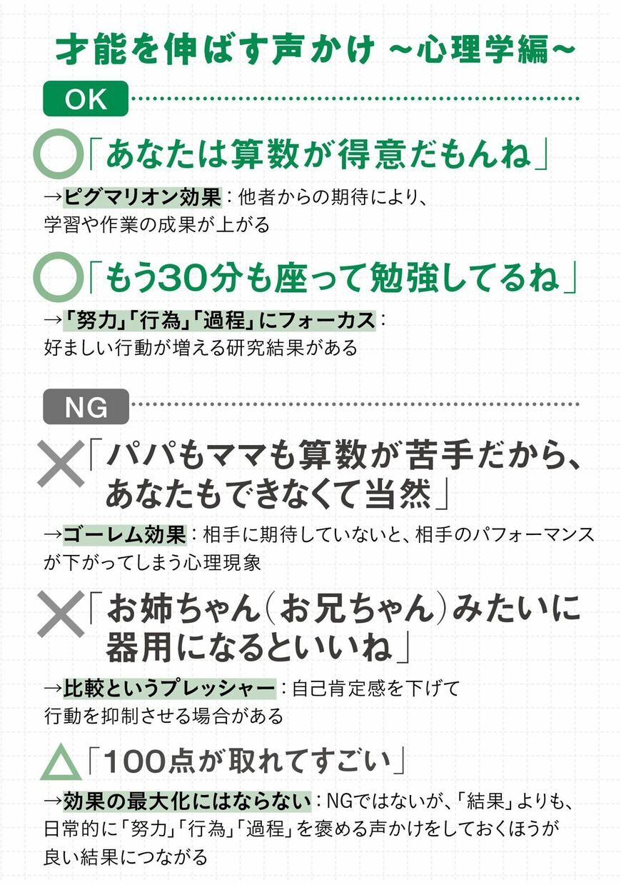才能を伸ばす声かけ~心理学編~