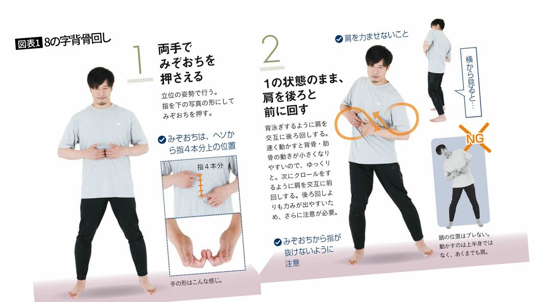 ｢腰痛解消のために筋トレ｣は危うい…体幹が安定し腰痛とオサラバできる"8の字背骨回し"のやり方