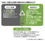 図：「おまけ」を超える対価の実態があれば補償される！？