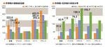 所得税の課税最低限／所得税・住民税の負担水準