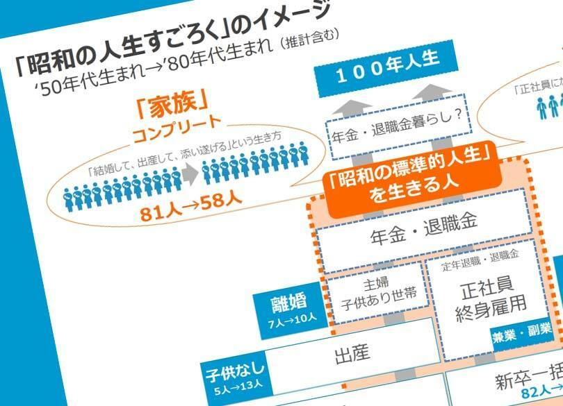 残念な檄文「経産省ペーパー」3つの誤解 高齢者と現役世代の対立を煽るな