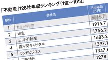 トップは｢三菱地所よりも688万円高い｣2035万円…平均年収が高い｢不動産業｣ランキング2025
