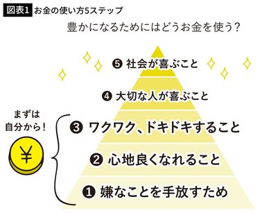 お金が自然と貯まる人は知っている…借金400万円を5年で完済した女性が